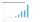 Stacked bar chart showing global investment in geothermal energy from 2018 to 2025