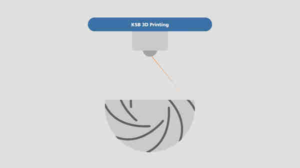 3D printing for pumps and valves