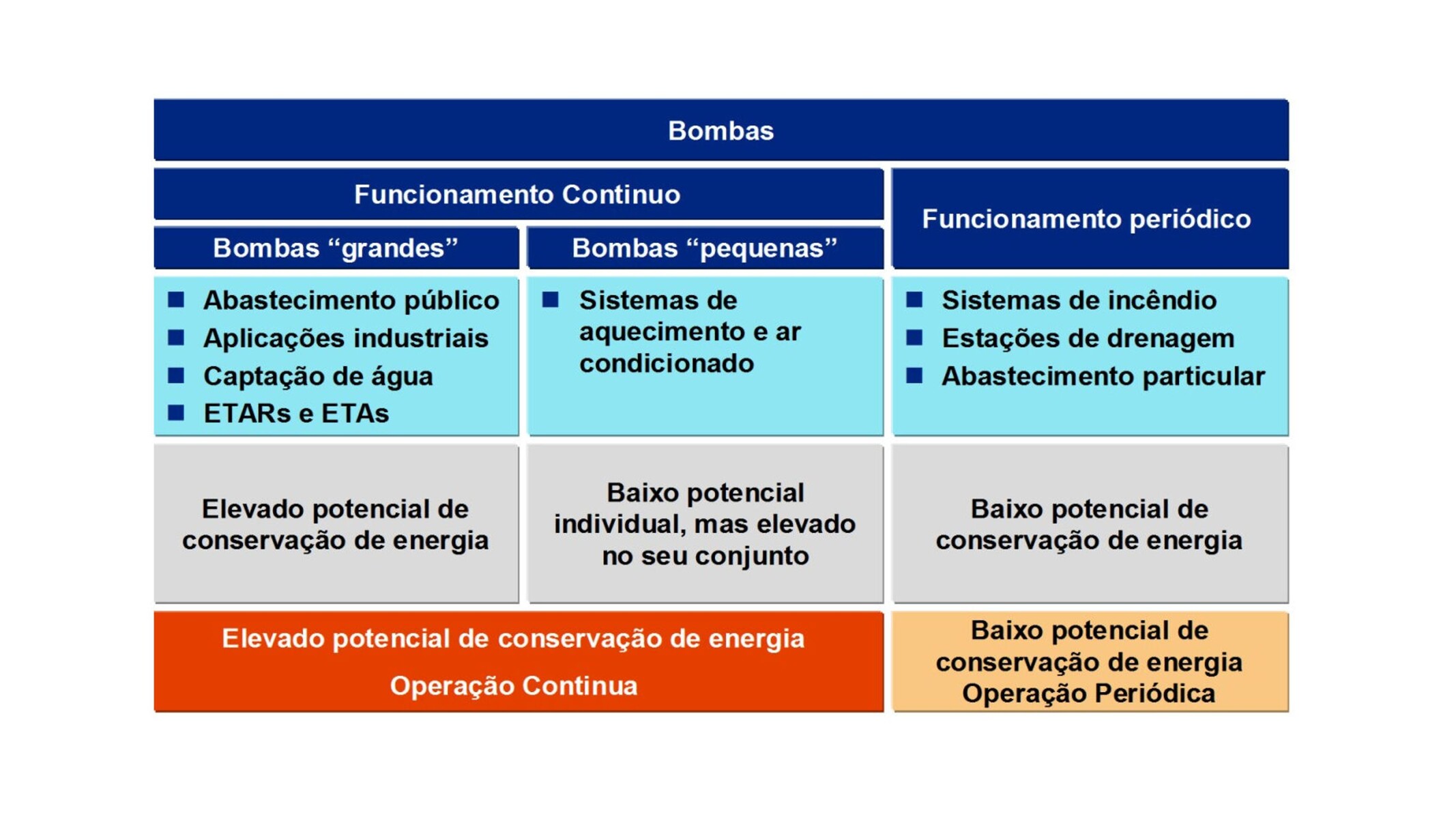 LCC - Custo de Ciclo de Vida: o que é e como calcular