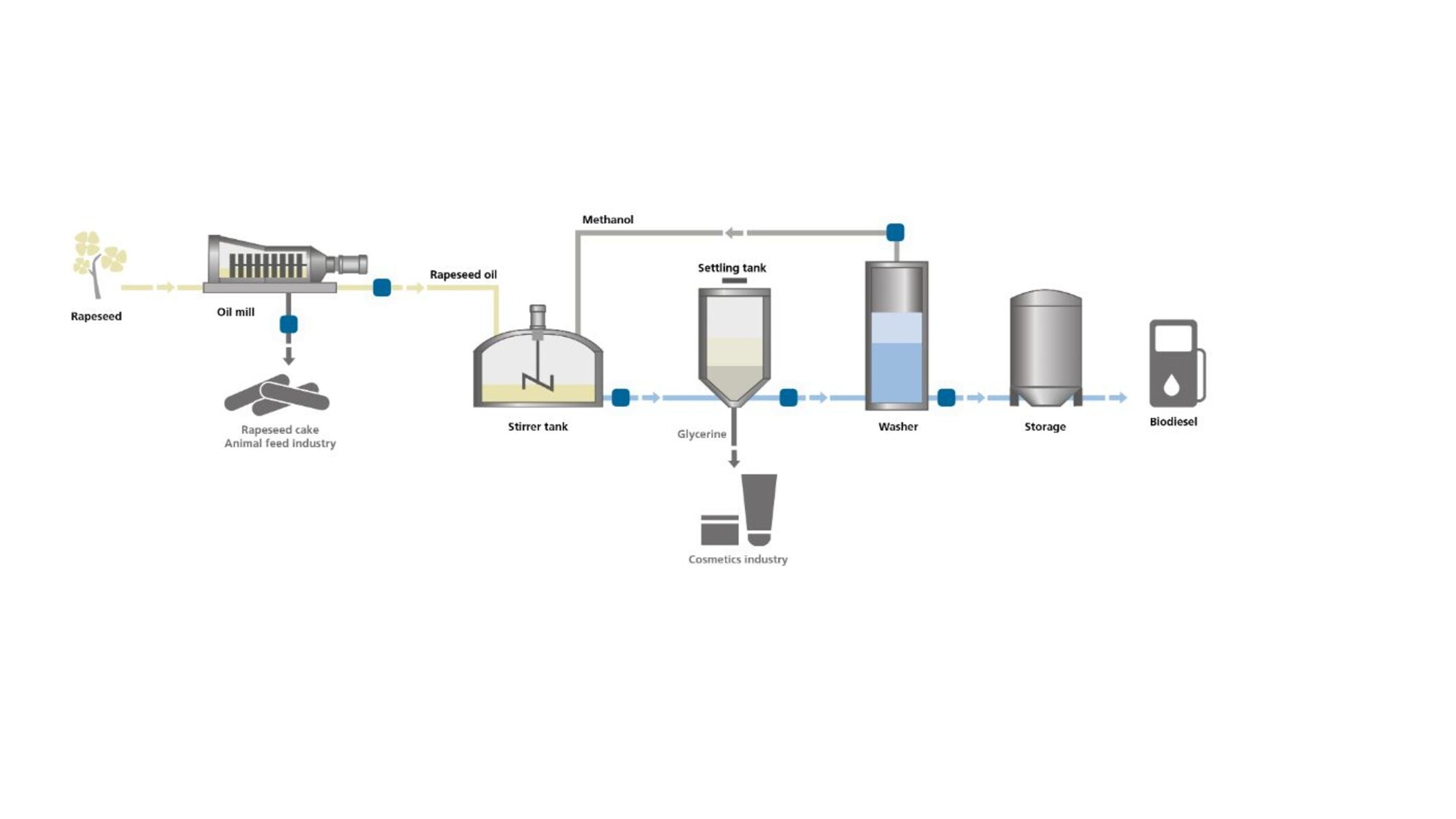 Our non-fossil fuel solutions Our non-fossil fuel solutions