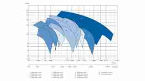 Selection chart of KSB’s Amacan K, S and P pump type series Selection chart of the Amacan type series