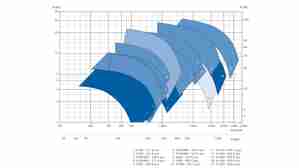 Selection chart of KSB’s Amacan K, S and P pump type series Selection chart of the Amacan type series