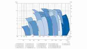 Auswahlraster für die KSB Pumpenbaureihe Amacan K, S und P Auswahlraster Amacan Baureihe