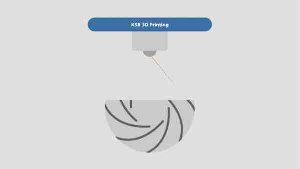 3D printing for pumps and valves