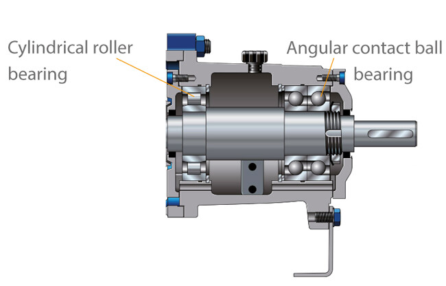 Pump bearing 2024