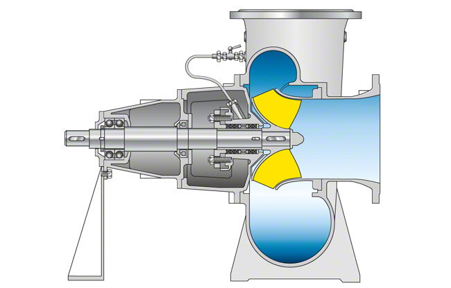 Mixed Flow Pump - trusted manufacturer in china for your business