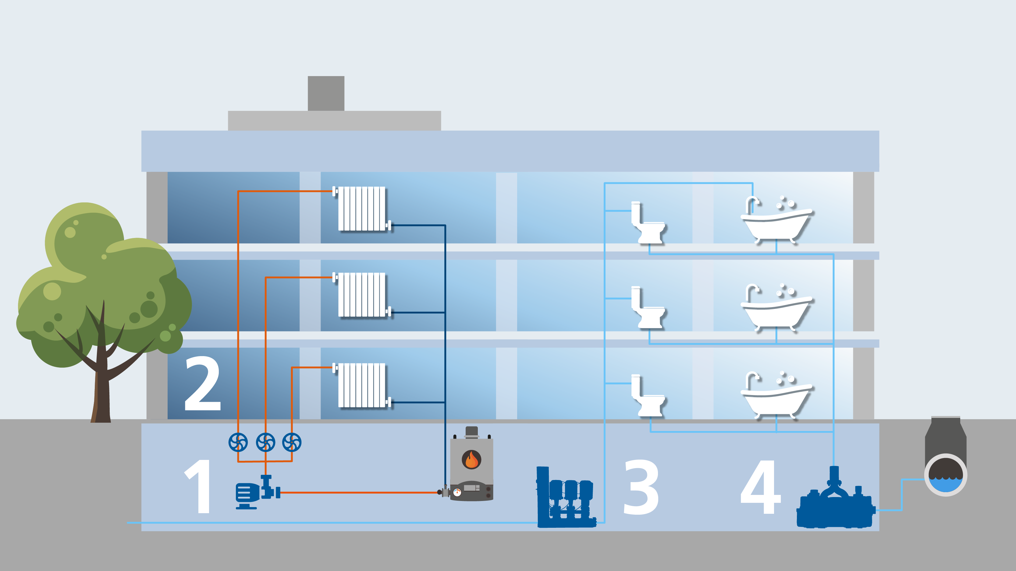 Sustainable Buildings | KSB