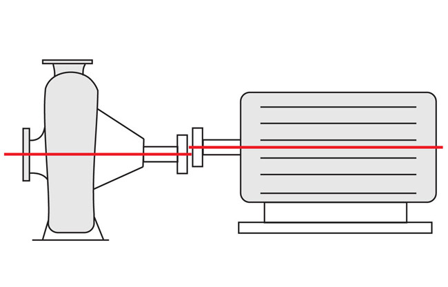 Alignment of pumps | KSB
