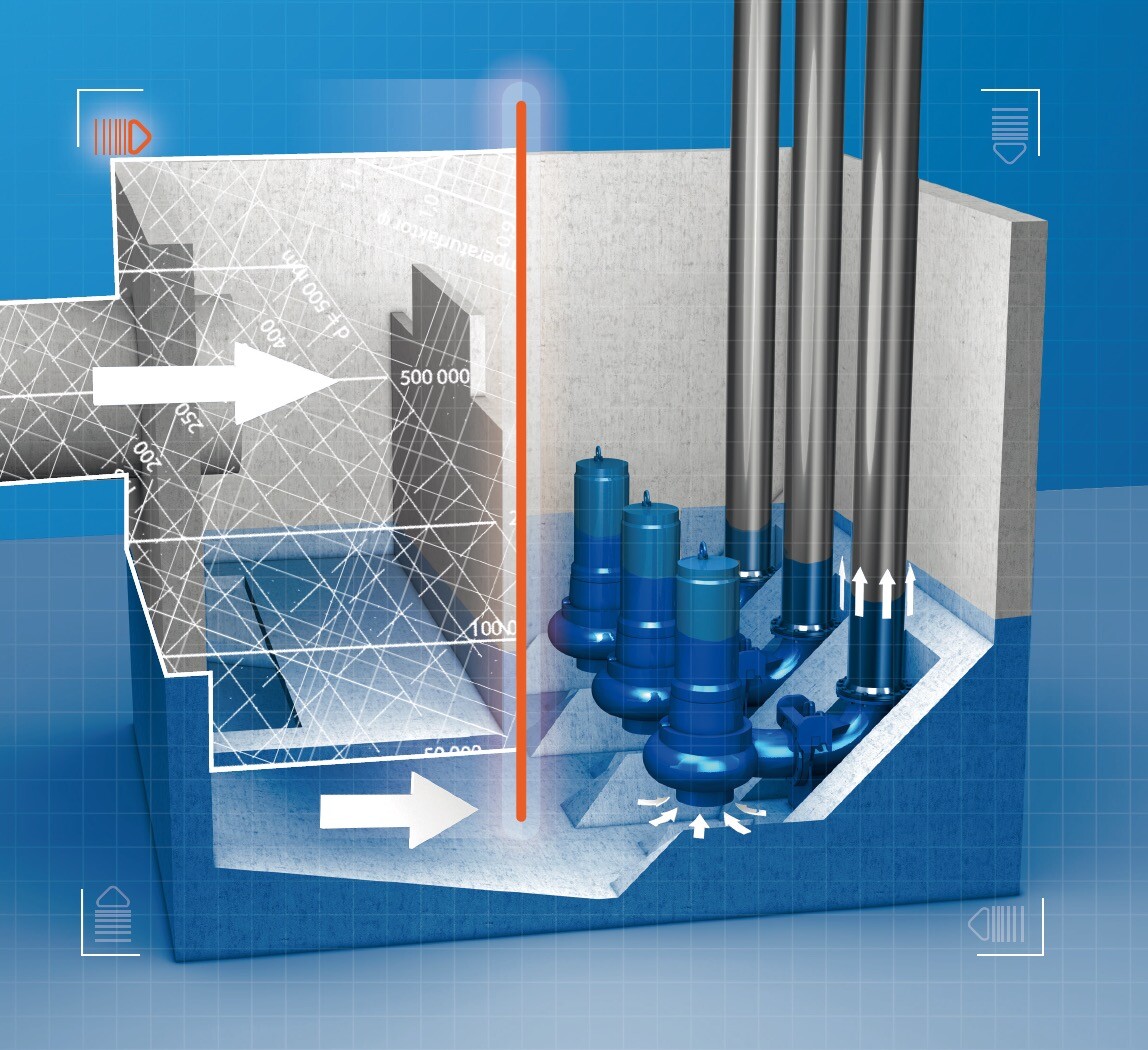 Selecting submersible motor pumps | KSB