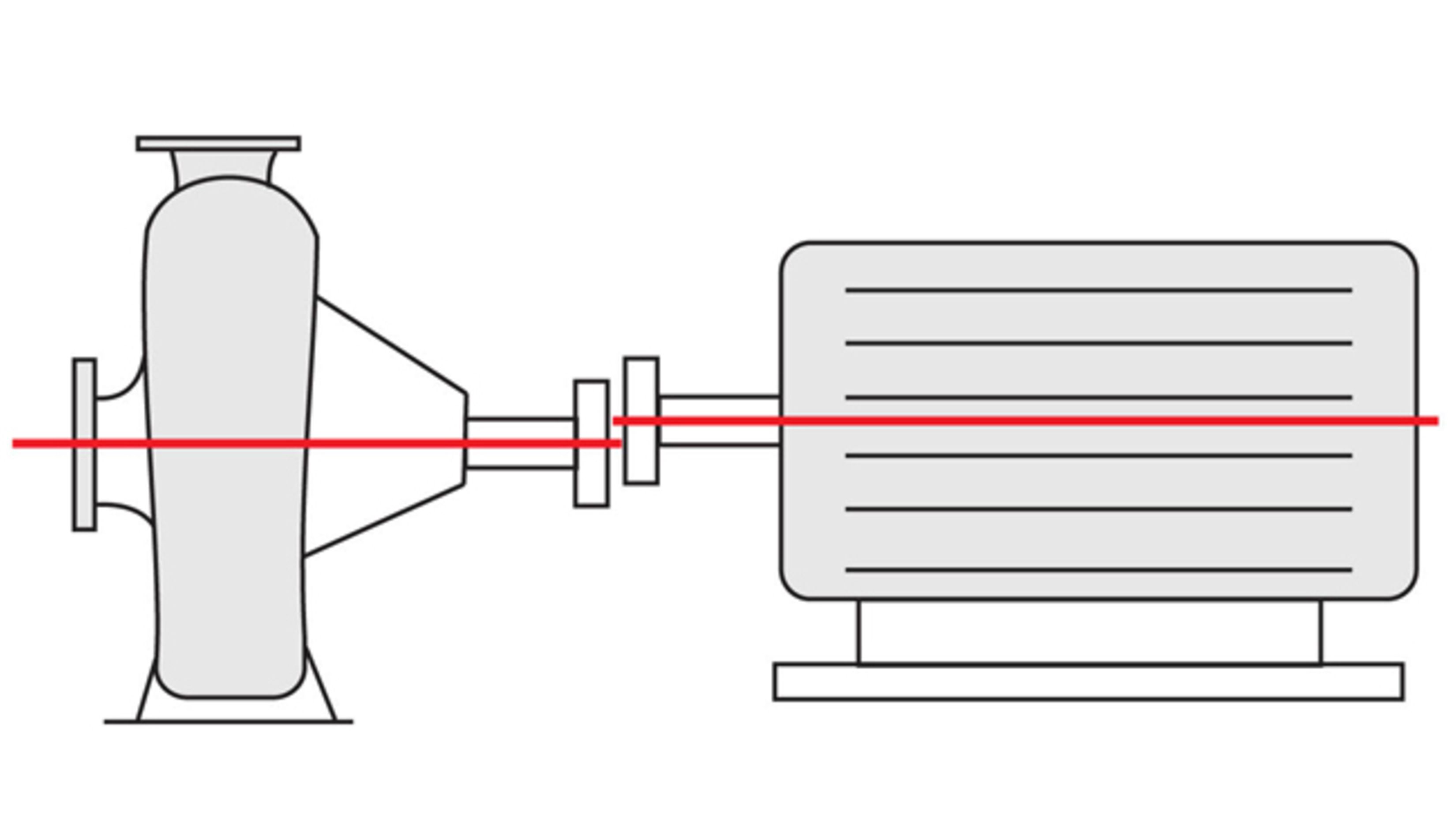 Motor deals pump alignment